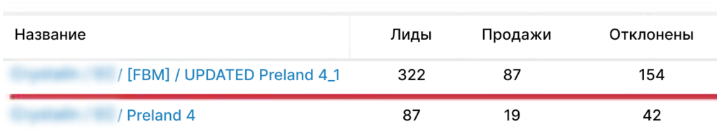 Как сделать проклу для арбитража трафика лучше 2024